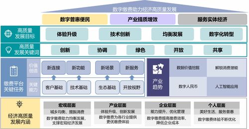 2023年中國便民繳費產業報告解讀 數字技術驅動繳費服務優化升級，便民滿意度持續提升