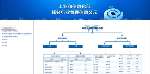 ICP備案前網(wǎng)站域名如何準(zhǔn)備與檢查