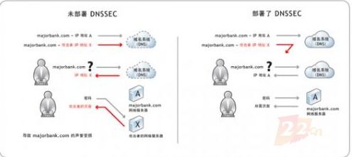 ICANN將首次更換互聯(lián)網(wǎng)DNS加密密鑰 域名注冊(cè)服務(wù)面臨升級(jí)